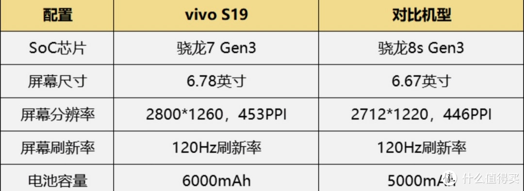 vivo S19 8GB+256GB 烟雨青 6000mAh超薄长续航 影棚级柔光环 百万跑分第三代骁龙7 5G 拍照 手机