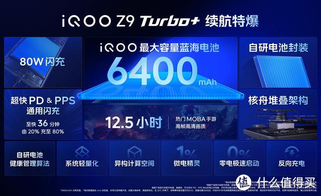 iQOO发布新机：6400mAh+7.98毫米+238万分，12GB+256GB版仅2199元