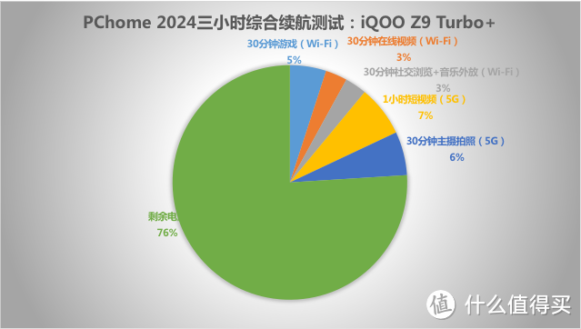 iQOO Z9 Turbo+评测：配置全部“+”满的越级旗舰