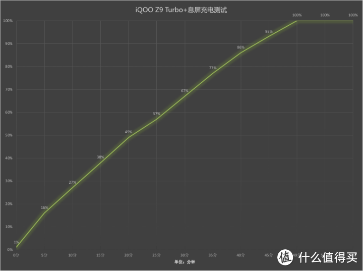 iQOO Z9 Turbo+评测：配置全部“+”满的越级旗舰