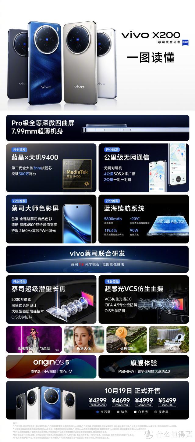 一口气三款，vivo X200系列正式发布，售价最高6799元