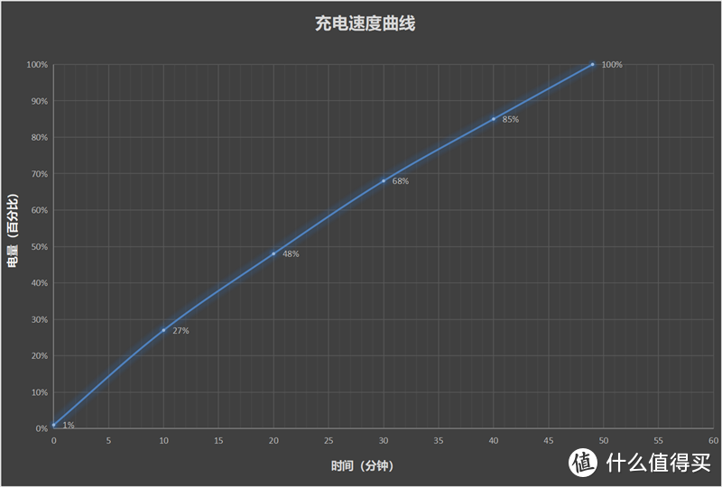 vivo X200 Pro上手体验：影像与性能并重的年度旗舰