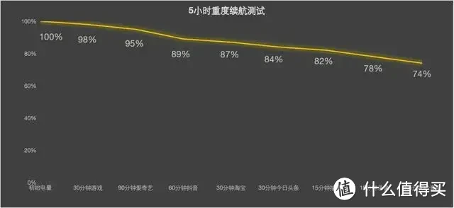 vivo X200 Pro上手体验：影像与性能并重的年度旗舰