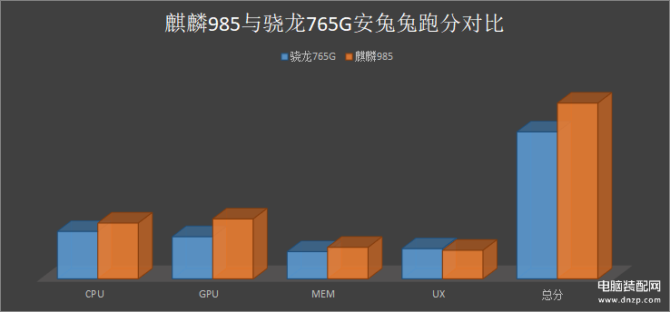 vivox50参数和荣耀30pro对比