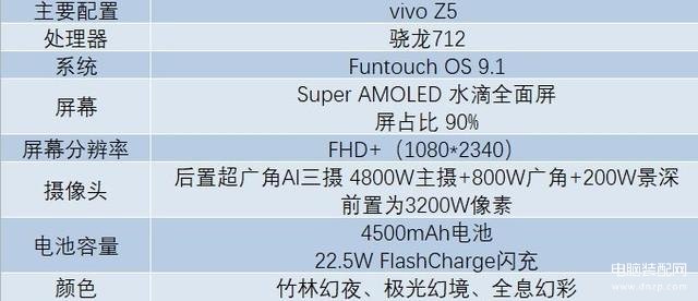 z5手机vivo怎么样