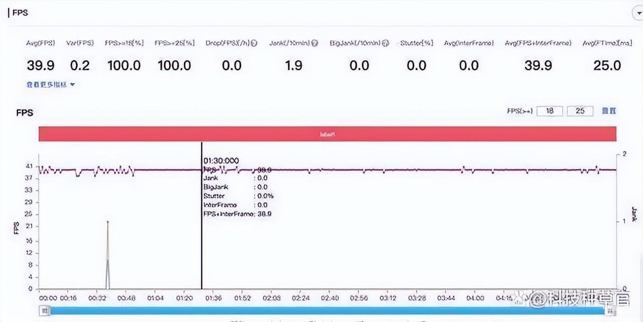 vivot1的优点与缺点