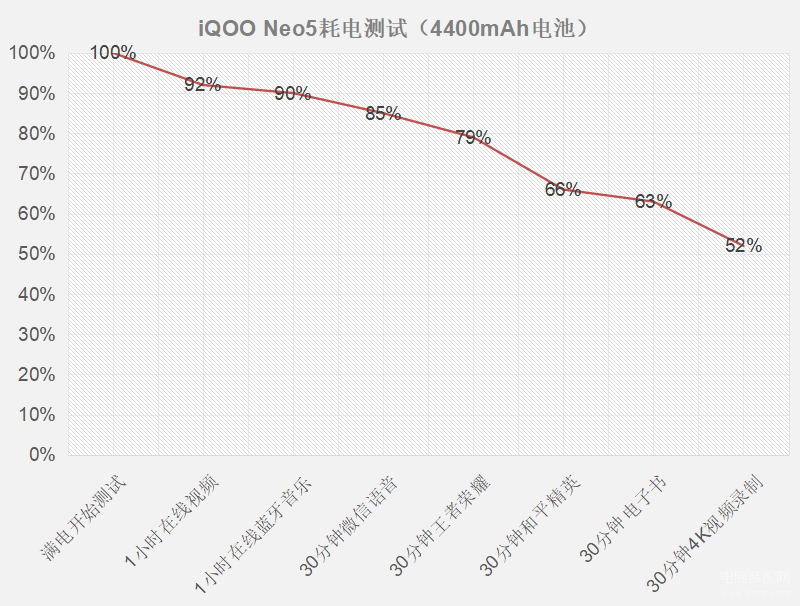 iqooneo5值得买吗