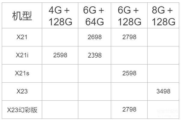 vivo手机型号在哪里查