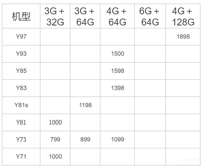 vivo手机型号在哪里查