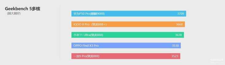 iQOO 8 Pro手机怎么样