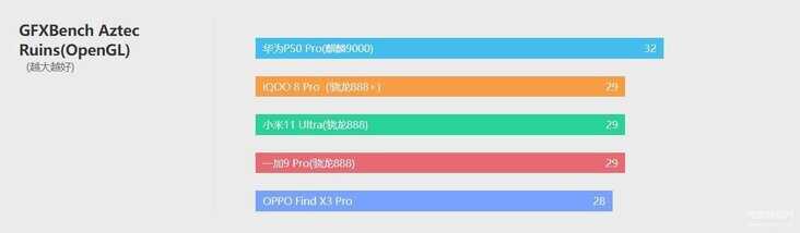 iQOO 8 Pro手机怎么样