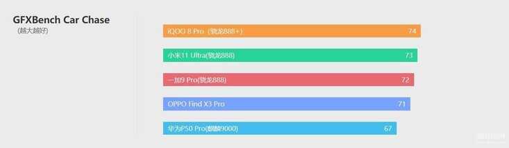 iQOO 8 Pro手机怎么样