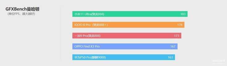 iQOO 8 Pro手机怎么样