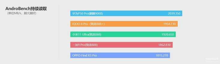 iQOO 8 Pro手机怎么样