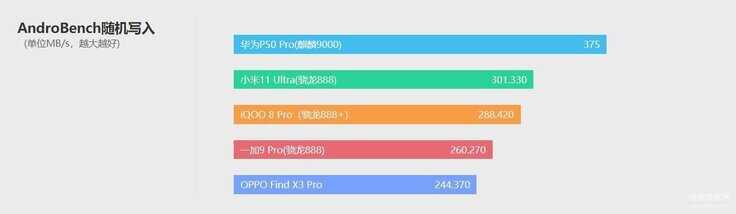 iQOO 8 Pro手机怎么样