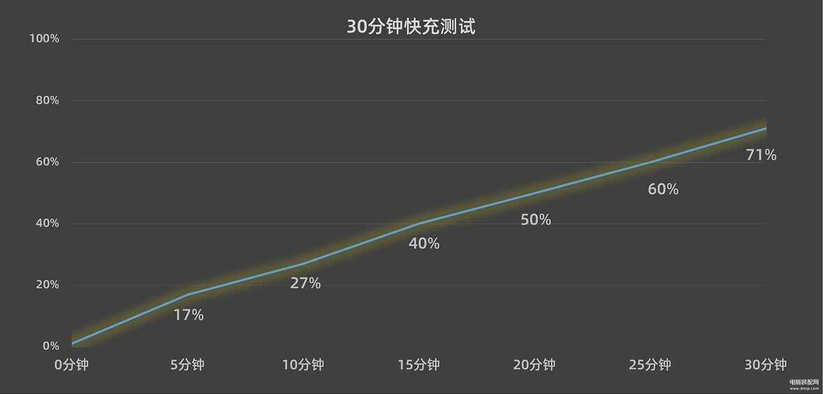 vivo手机最新款2022款