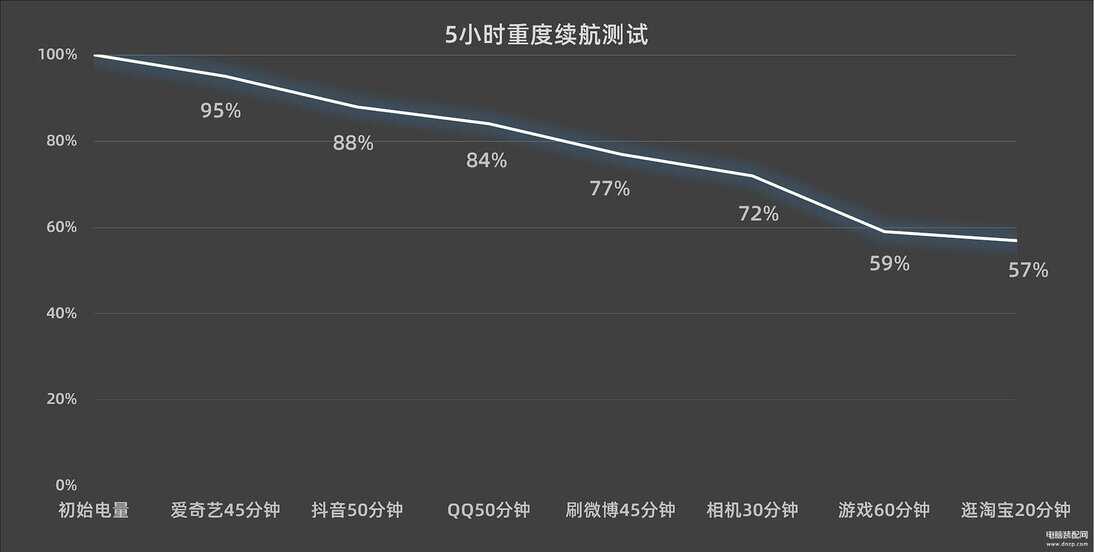 vivo手机最新款2022款