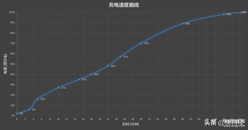 vivos12处理器怎么样