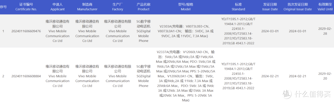 网传 | vivo X Fold3 标准版折叠屏手机曝光：微晶玻璃外屏，打造行业最轻薄大折叠新标杆