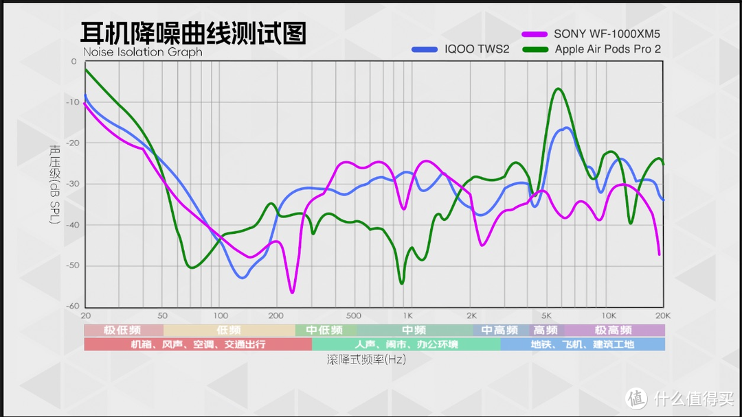 降噪对比