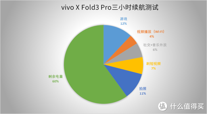 vivo X Fold3系列评测：轻量级设计 重量级性能