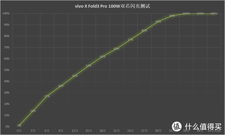 vivo X Fold3系列评测：轻量级设计 重量级性能