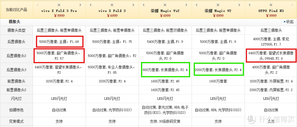 vivo一出手，oppo抖三抖。