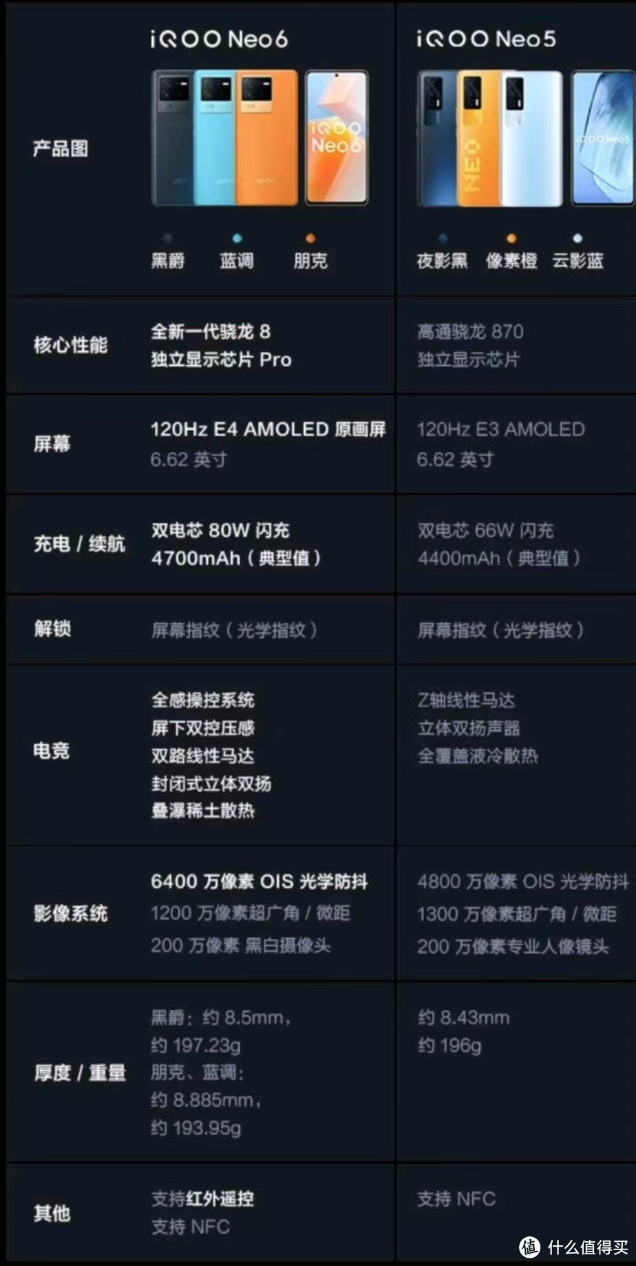 iQOO 9 Pro“燃擎”版深度体验：全方位堆料，让iQOO 9 Pro成为越级旗舰