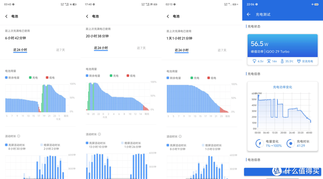 iQOO Z9 Turbo体验：表面中端Z系，实际已Turbo成了小Neo次旗舰