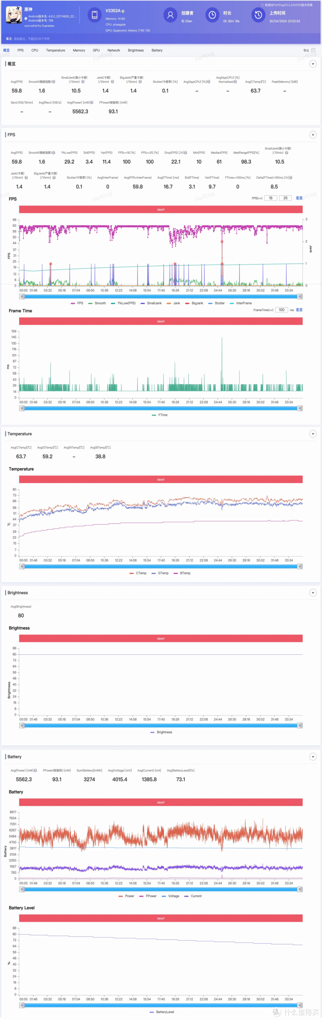 iQOO Z9 Turbo体验：表面中端Z系，实际已Turbo成了小Neo次旗舰