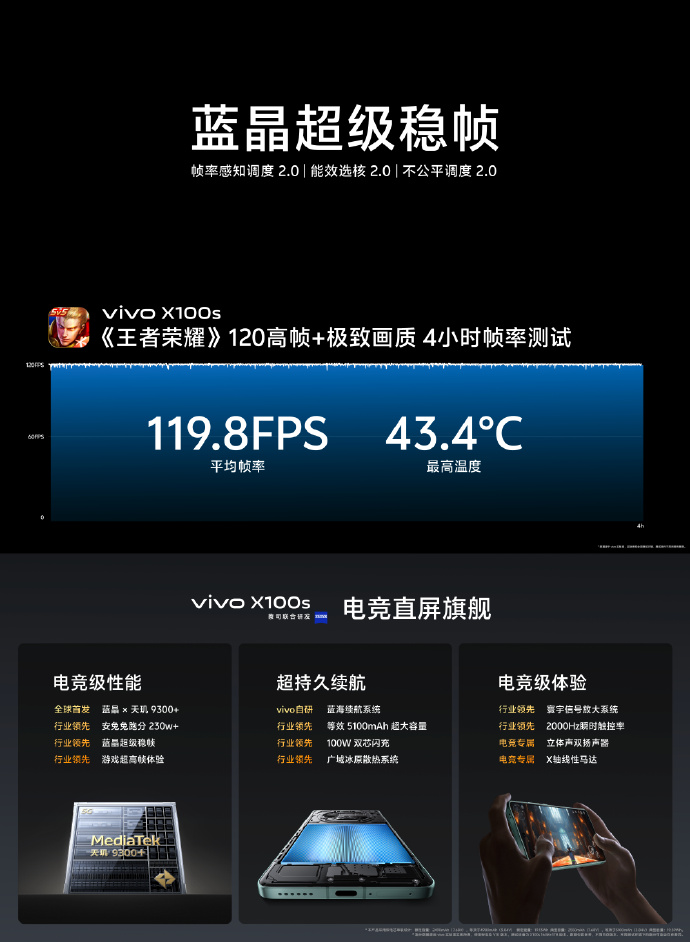 vivo X100s/Pro 发布：首发联发科天玑 9300+、蓝图影像、人文街拍模式