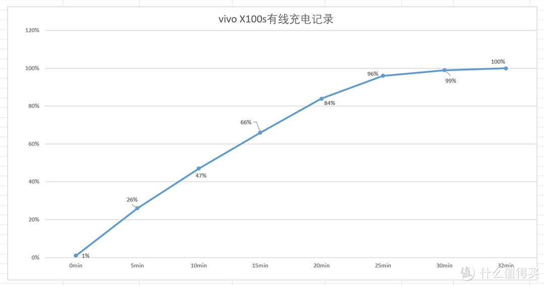 vivo X系列唯一的直屏手机，3999元起售的X100s真机评测！