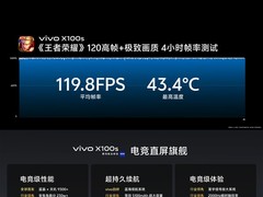 首发天玑9300+！vivo晒X100s系列性能：跑分超230万 多核超苹果15