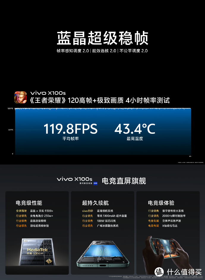直屏机也有高端新选择，vivo X100s手机指北