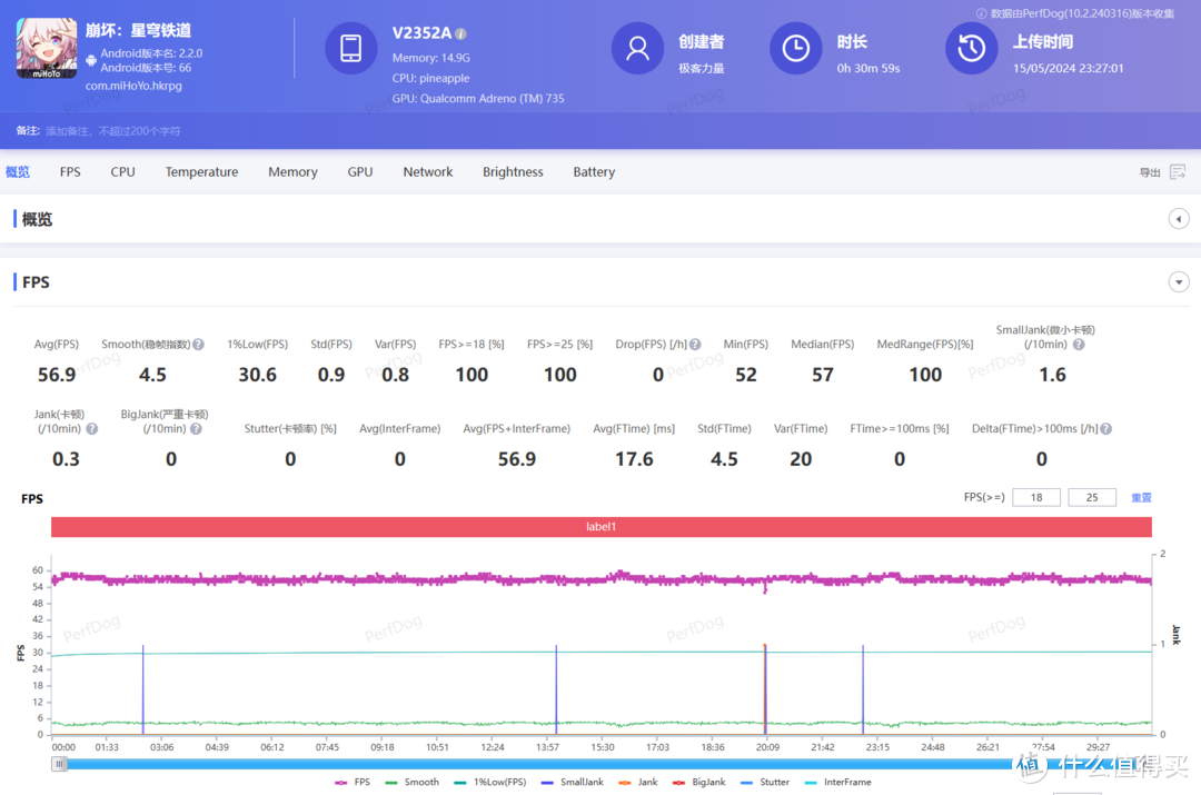 iQOO Z9 Turbo深度体验：小而美的性能、续航、轻薄水桶机，实测稳了