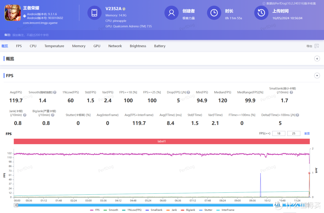 iQOO Z9 Turbo深度体验：小而美的性能、续航、轻薄水桶机，实测稳了