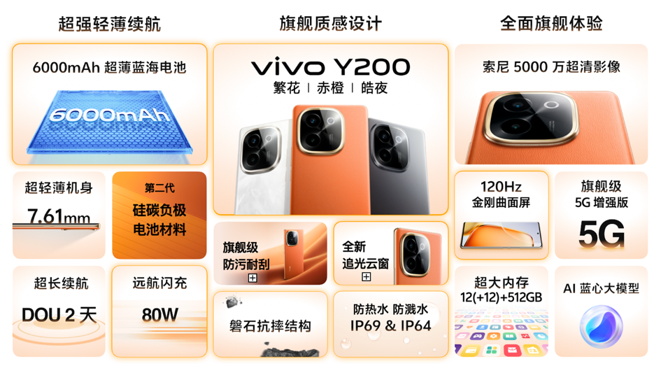 vivo Y200 系列正式发布：全系标配 6000mAh，首发“职业模式”