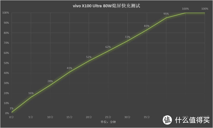 买相机送手机 演唱会神器vivo X100 Ultra体验