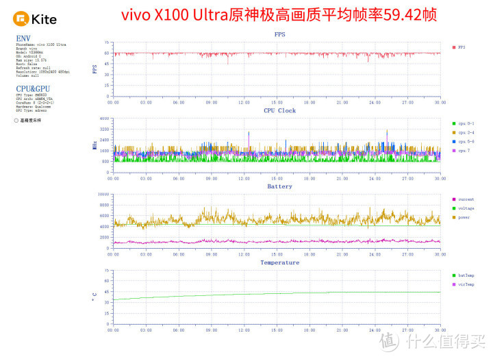 买相机送手机 演唱会神器vivo X100 Ultra体验