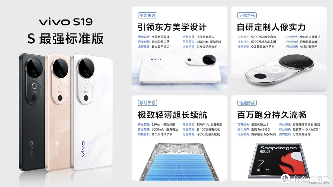 火热开售中！vivo S19系列带来同档首个全焦段人像，续航更惊喜