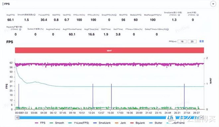 iQOO Neo9S Pro：为什么让我爱不释手？