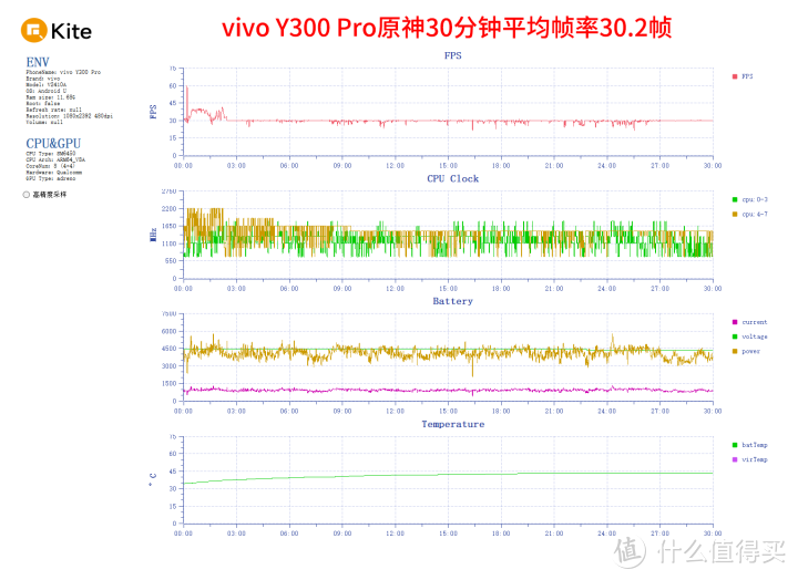 6500mAh巨无霸电池 续航新王vivo Y300 Pro评测