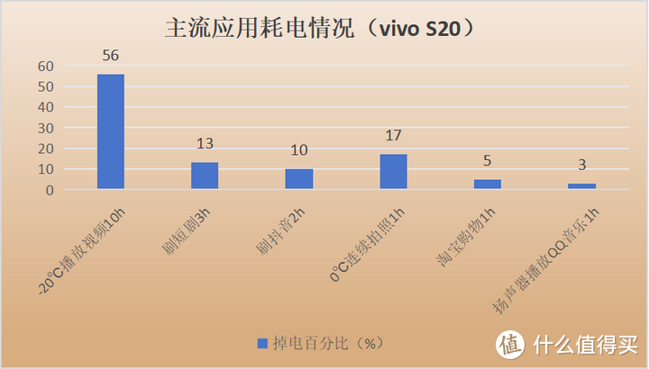 蓝厂新一代人像美型机，vivo S20 系列都有哪些升级？