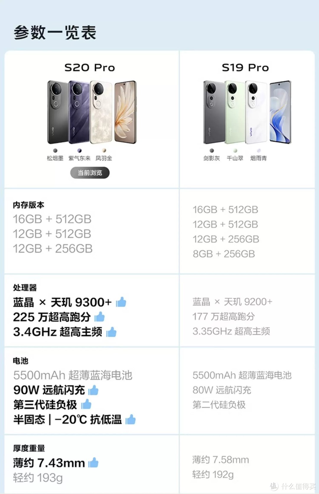 客观评价vivo S20 Pro：一款内外兼修的智能手机体验报告