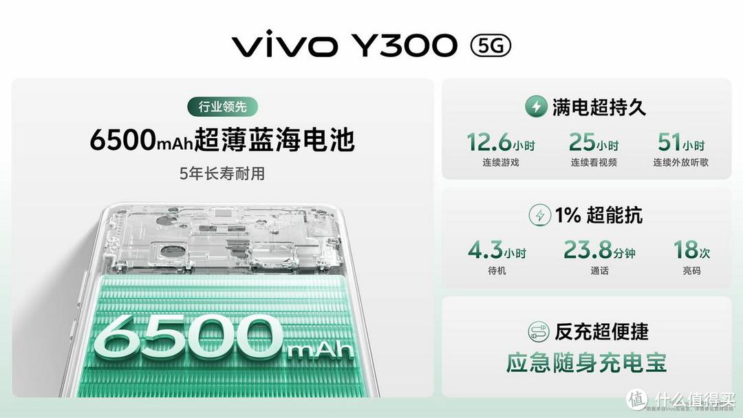 1399元起！vivo Y300性价比拉满，超大声音+超长续航同档独享