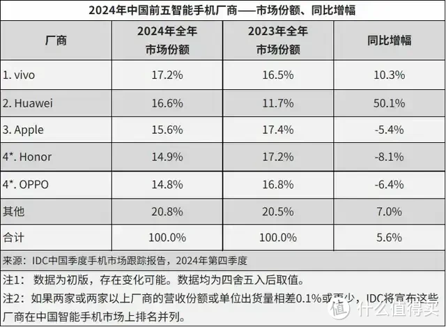 vivo S20 Pro体验报告：好看更好用，体验不输旗舰！